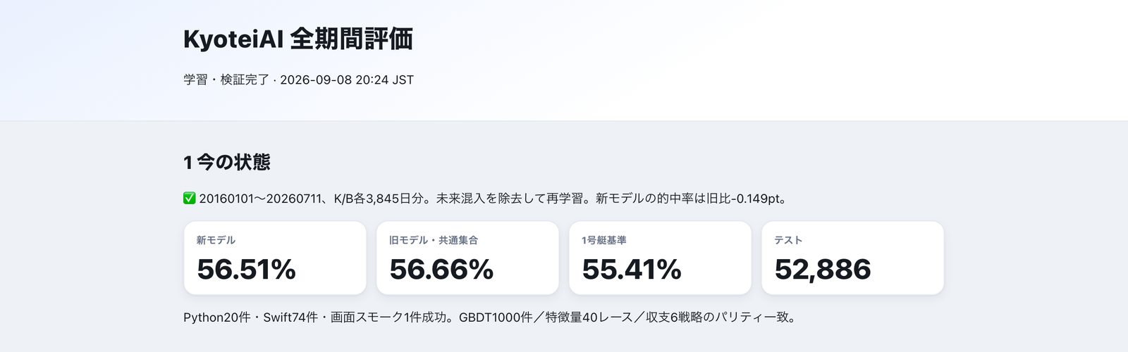 KyoteiAI の全期間評価レポート(的中率と件数)