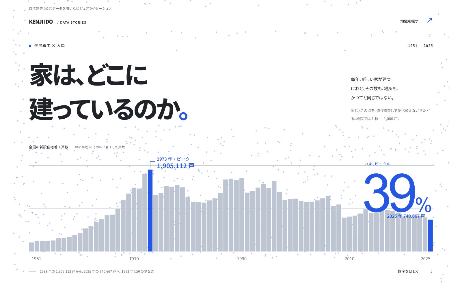 「家は、どこに建っているのか。」の導入画面（75 年の棒グラフと 39%）